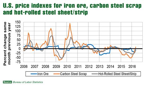 sheet metal pricing